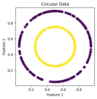 circular data