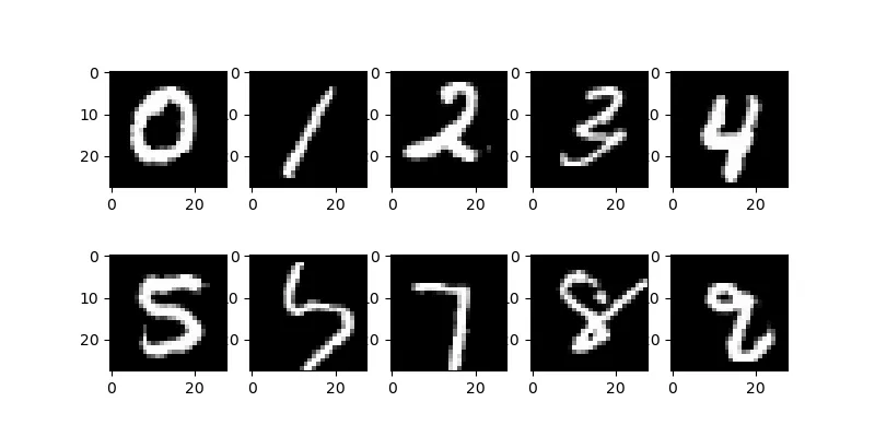 Generated MNIST Images