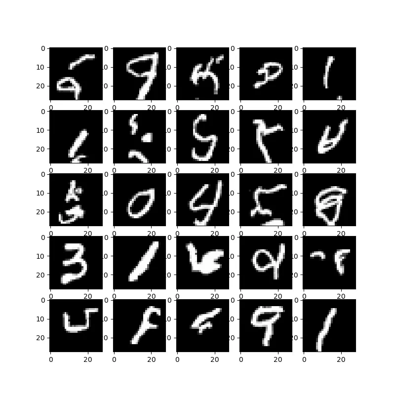 Generated MNIST Images