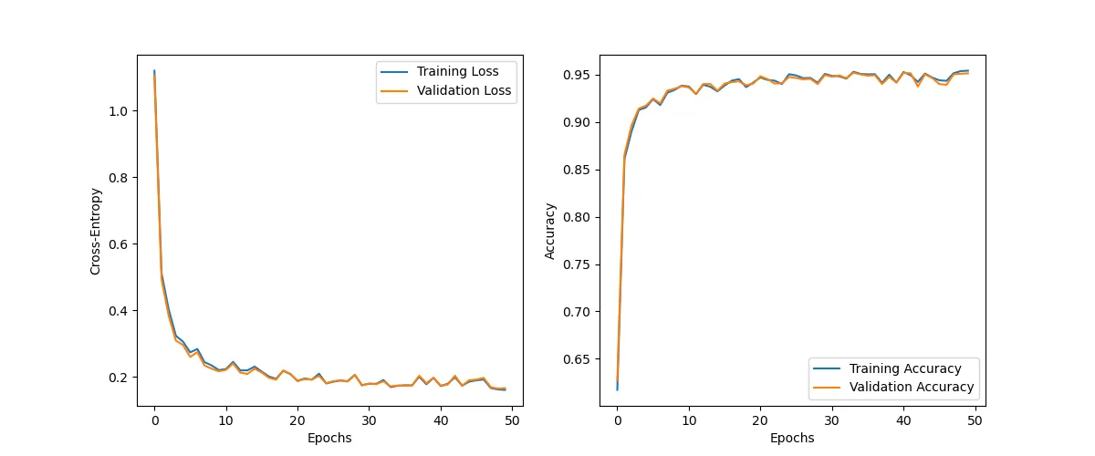 overfitting with l1 norm