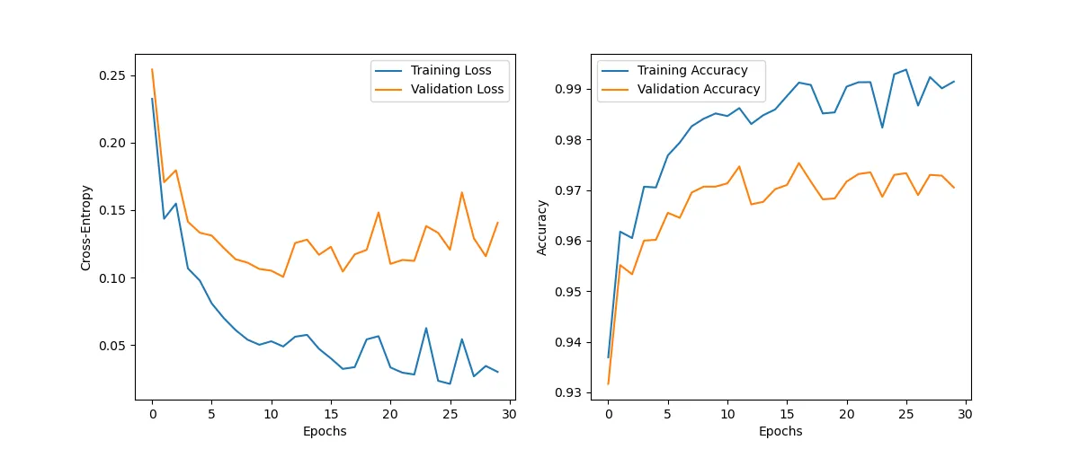 Metrics with relu activation